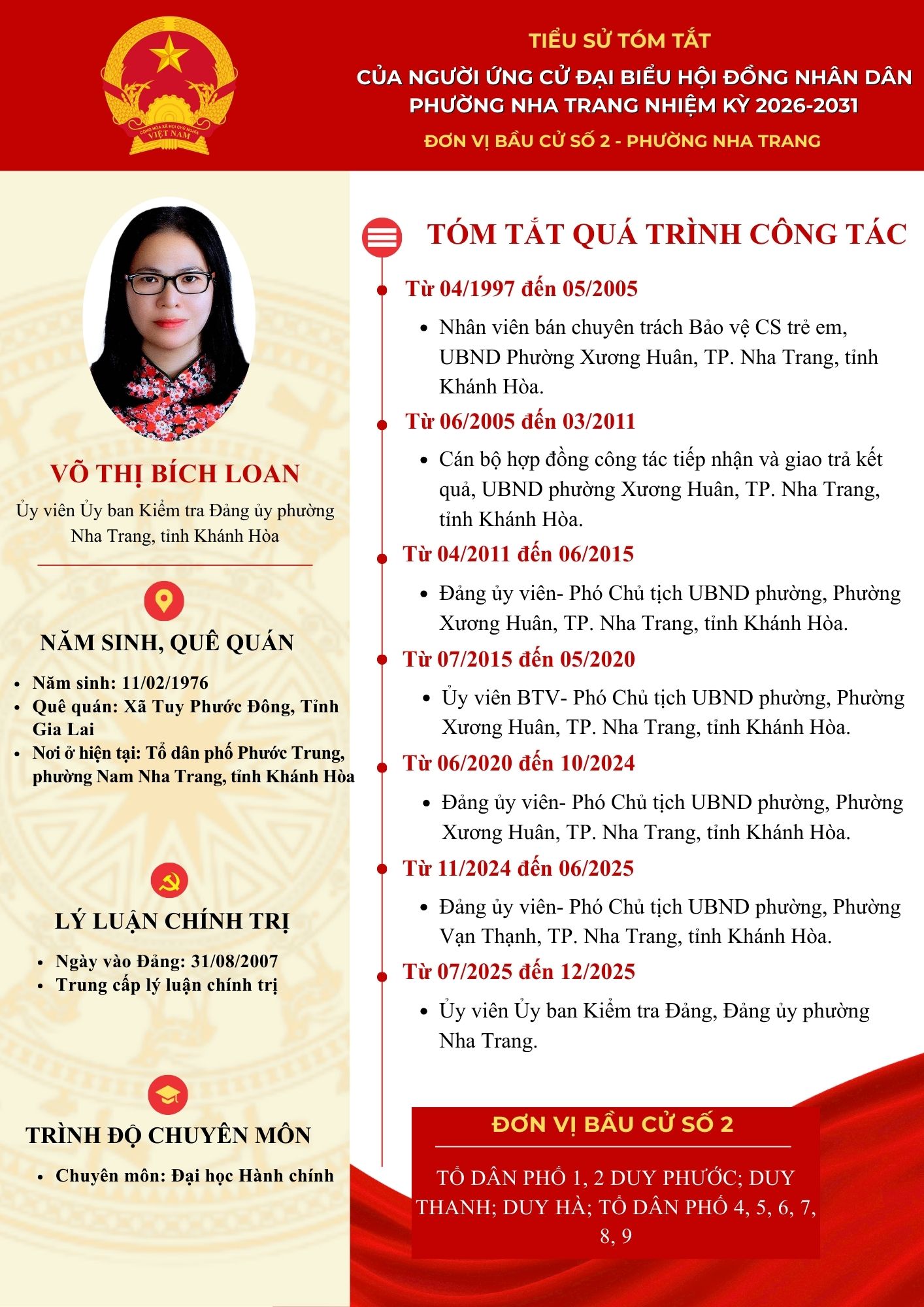 Tiểu sử tóm tắt của người ứng cử đại biểu HĐND phường Nha Trang